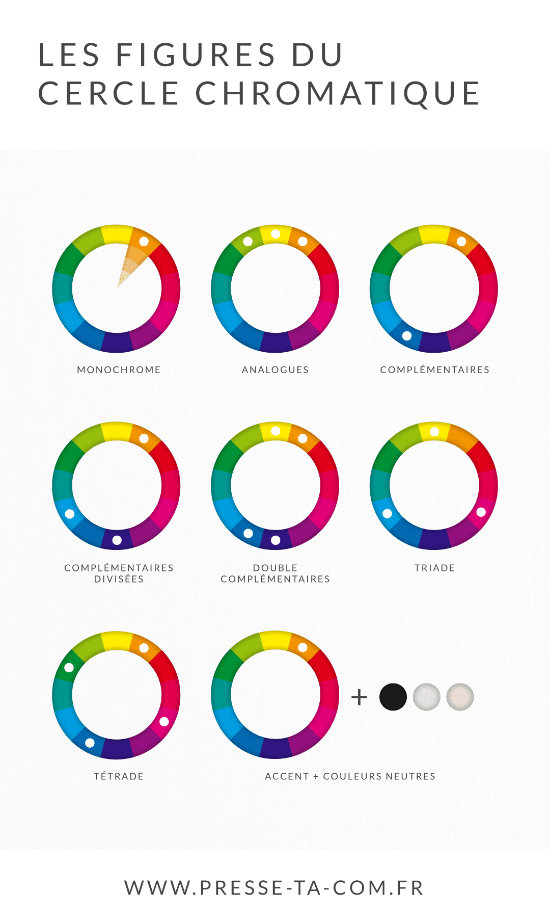 infographie sur comment utiliser le cercle chromatique et ses figures et harmonies pour choisir les couleurs de ta marque